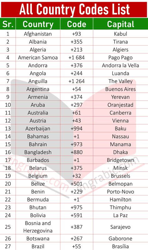 list of country codes.